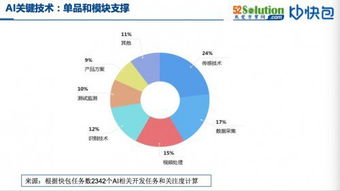 擁抱智能化浪潮 AI與自動化方案生態圈構建，兼論數據處理技術開發新趨勢