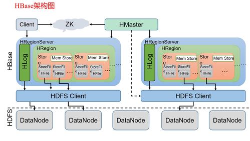 大數據技術之高頻面試題 數據處理技術的技術開發深度解析