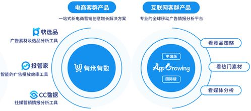 有米科技2021年財報解讀 毛利率顯著提升至45%，大數據SaaS業務引領增長新引擎