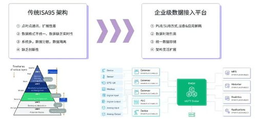 構建智慧工廠數據底座，云邊協同方案助力工業數據實時處理與基礎軟件服務創新