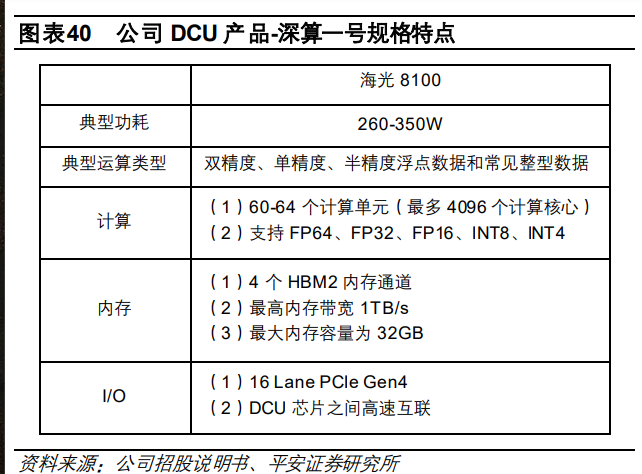 海光信息研究報告 國內處理器龍頭企業，深度受益國產化替代